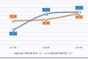 2019年度全国三级公立医院绩效考核通报 2019年度全国三级公立医院绩效考核通报