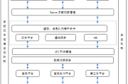 基于应急机制的大型公立医院新型冠状病毒肺炎（COVID-19）在线问诊应用模式研究与效果评价