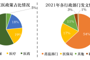 2021年中国医药行业年度回顾
