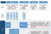 甲流、乙流、禽流感……都是流感，有什么不同？