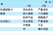 Braden压疮危险度评估量表