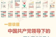 1921-2021：中国共产党领导下的百年医疗发展史