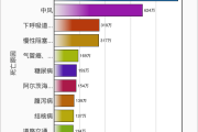 全球前十位死亡原因