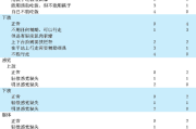 JOA脊髓型颈椎病评分（17分法）