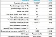 China: WHO statistical profile