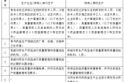 《药品生产监督管理办法》今日起施行 ｜ 重点内容解读及合规建议