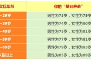 科学家公布“寿命计算器”！3分钟算出你还能活多久！