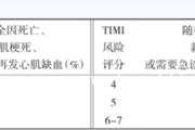 非ST段抬高急性冠脉综合征患者TIMI危险评分