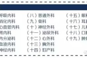 全国最好医院科室排名榜都在这了，你还愁就诊吗？