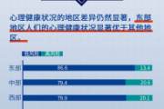 2020年国民心理健康状况调查分析