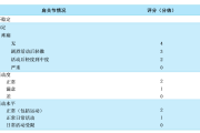 Bigliani肩稳定性评分