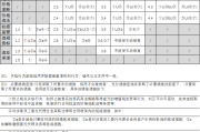 国家医保局医药价格和招标采购指导中心印发《医药价格和招采信用评级的裁量基准（2020版）》