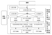 【探索】实施DRG-PPS对医疗服务质量的影响