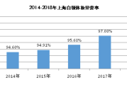 SOS！不良习惯致沪白领健康状况堪忧，“体重超重”检出率排第一！快来对照你自己