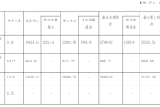 2020年医疗保障事业发展统计快报