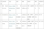联合抗疫 | 健康先行：赴中国乘客核酸检测机构信息汇总