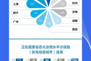 全国卫生健康信息化发展指数（2022）