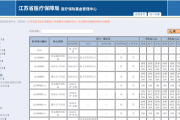 《江苏省基本医疗保险和工伤保险诊疗服务项目、医疗服务设施范围和支付标准》2020最新版全量数据