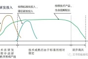 学习：从传统标准化到标准联盟的崛起 ——全球标准化治理体系的变革