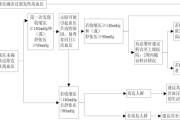 广东省高血压管理服务规范和流程