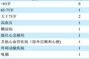 Essen卒中风险评分量表（Essen Stroke Risk Score，ESRS）