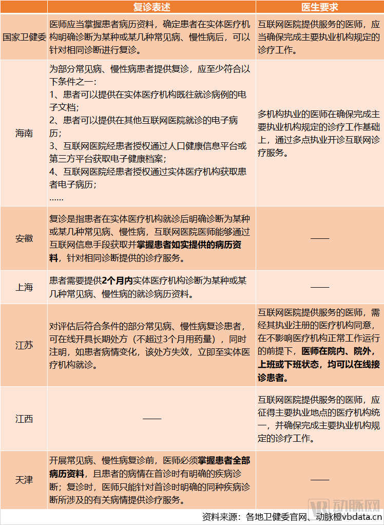 图片1互联网医院政策.png