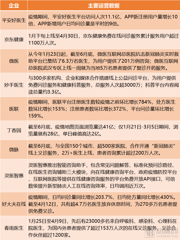 图片6运营数据.png