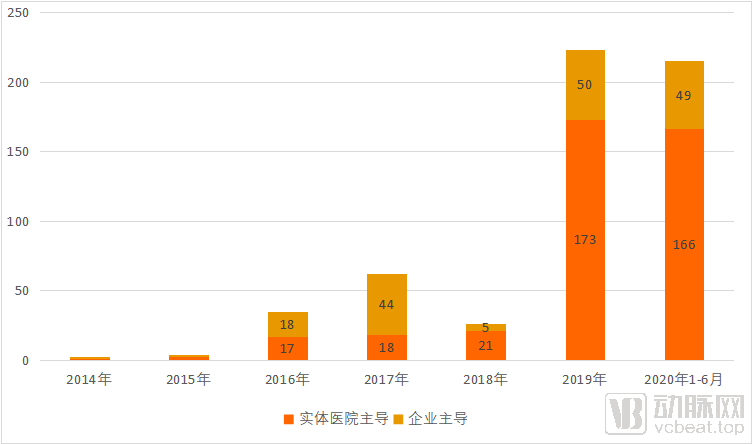 图片2互联网医院数量.png