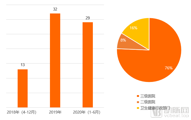 图片4中标数据.png