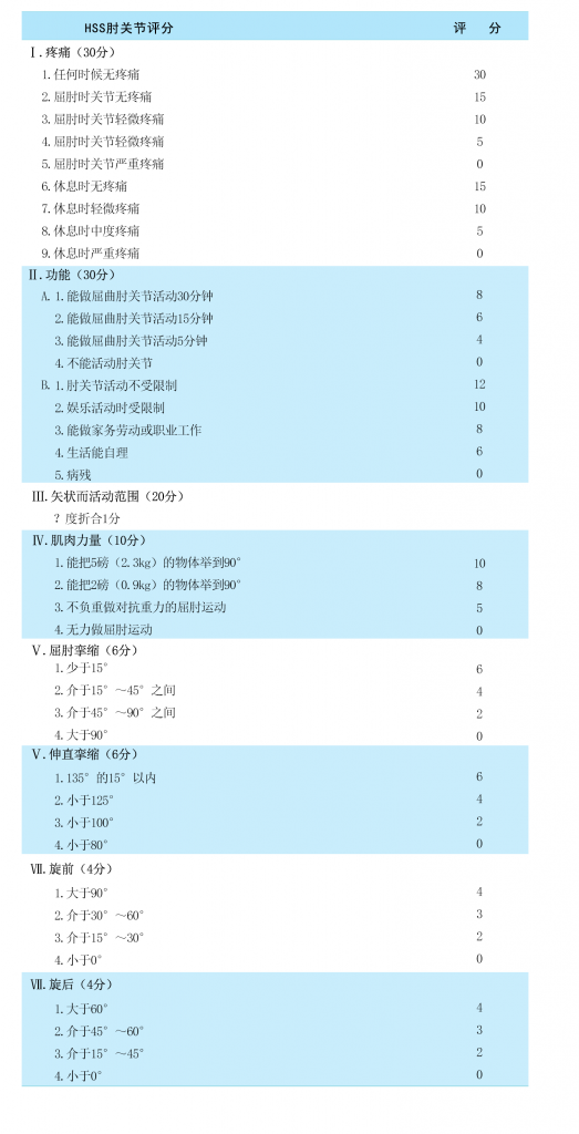 HSS肘关节评分[1].png