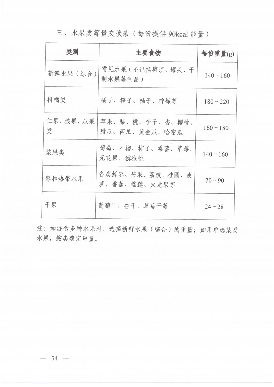 2024年高尿酸血症营养和运动指导原则_07.jpg