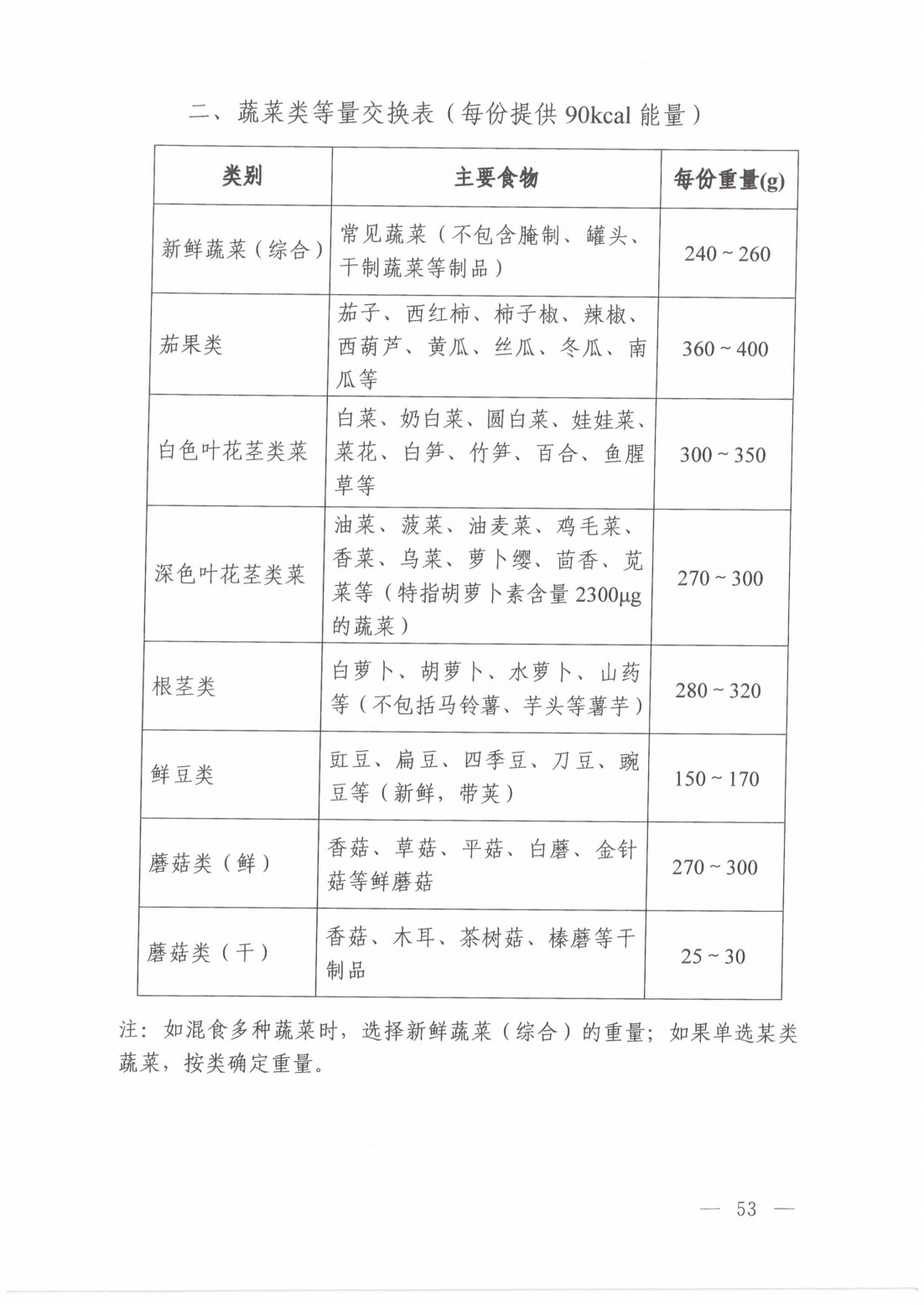 2024年高尿酸血症营养和运动指导原则_06.jpg