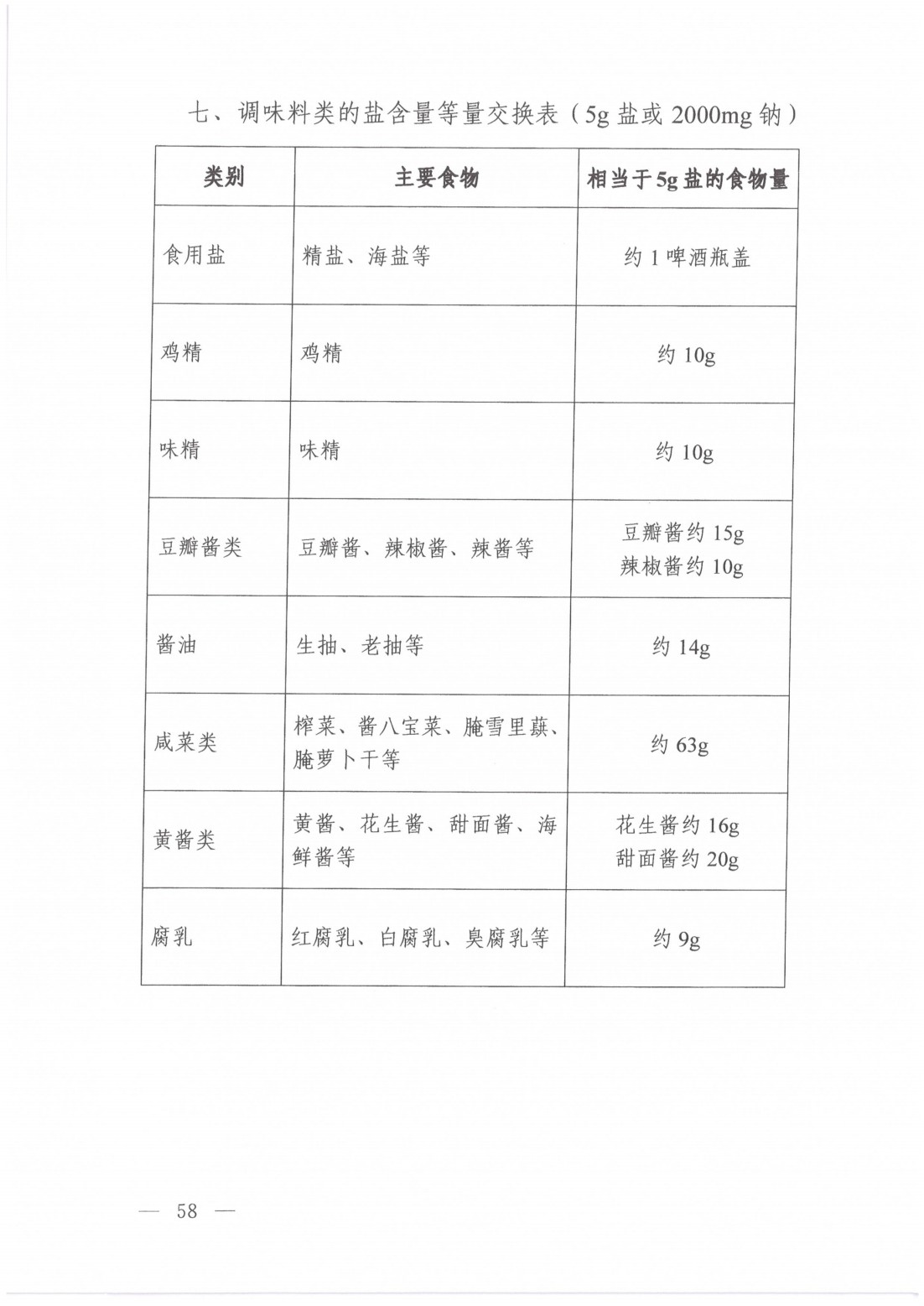 2024年高尿酸血症营养和运动指导原则_11.jpg