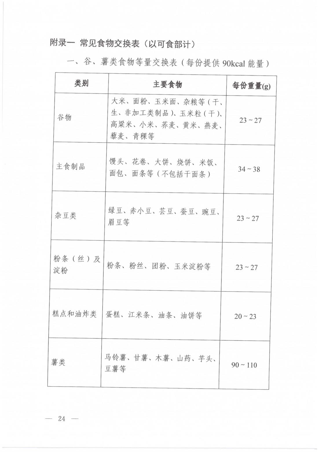 高血糖症营养和运动指导原则_07.jpg