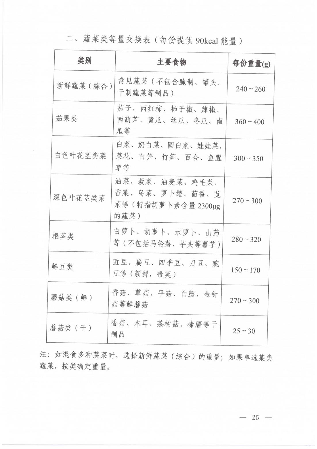 高血糖症营养和运动指导原则_08.jpg