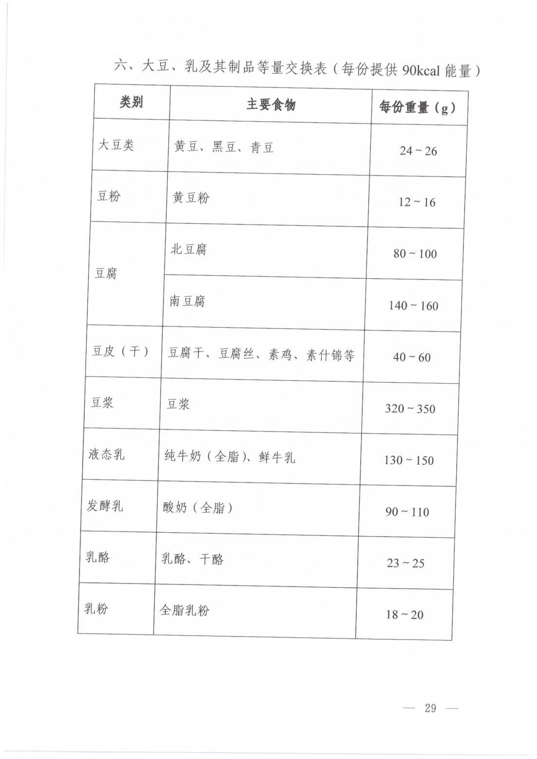 高血糖症营养和运动指导原则_12.jpg