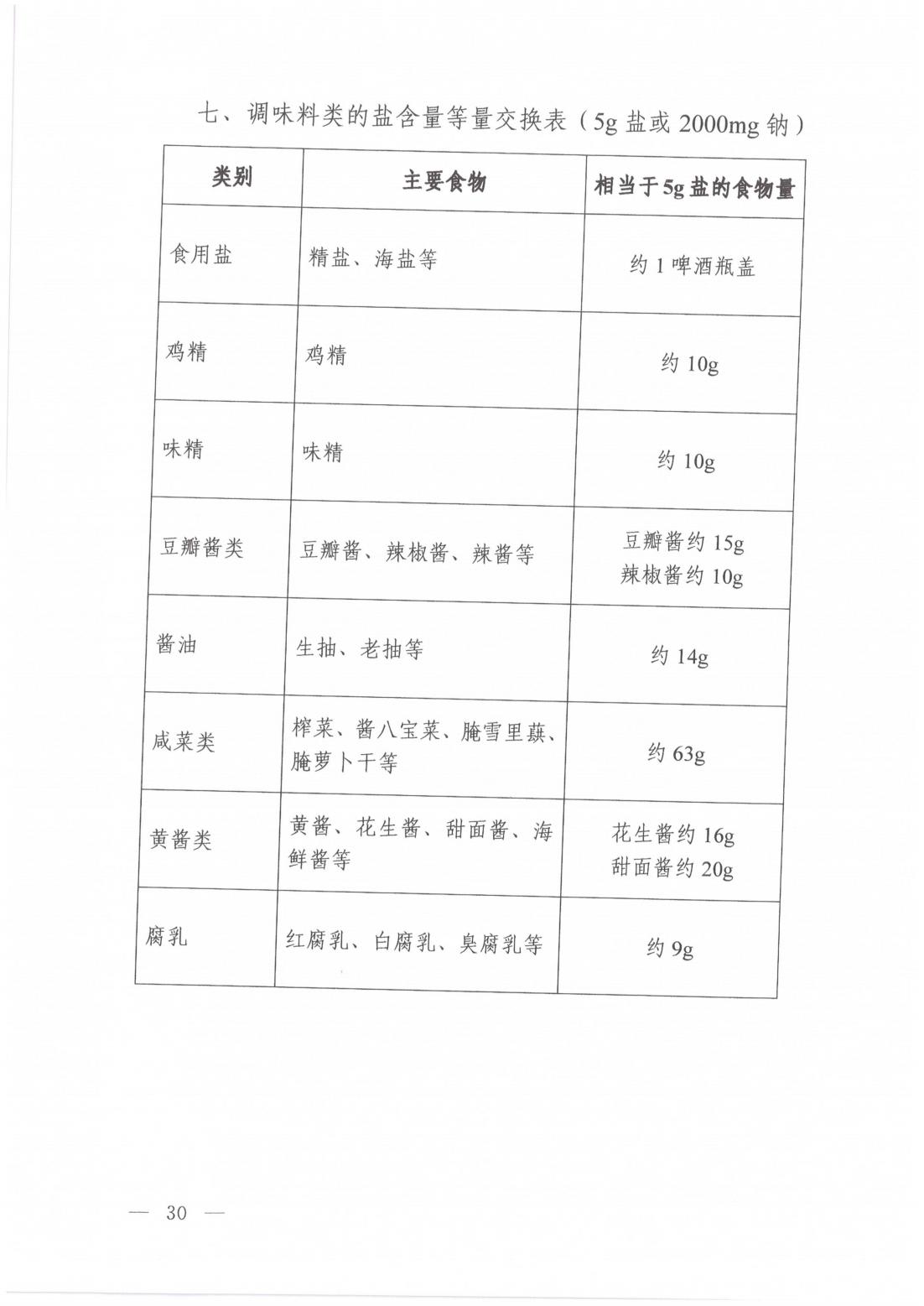 高血糖症营养和运动指导原则_13.jpg