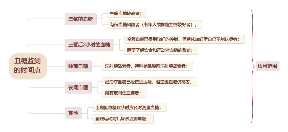 居家血糖监测的常见误区有哪些？