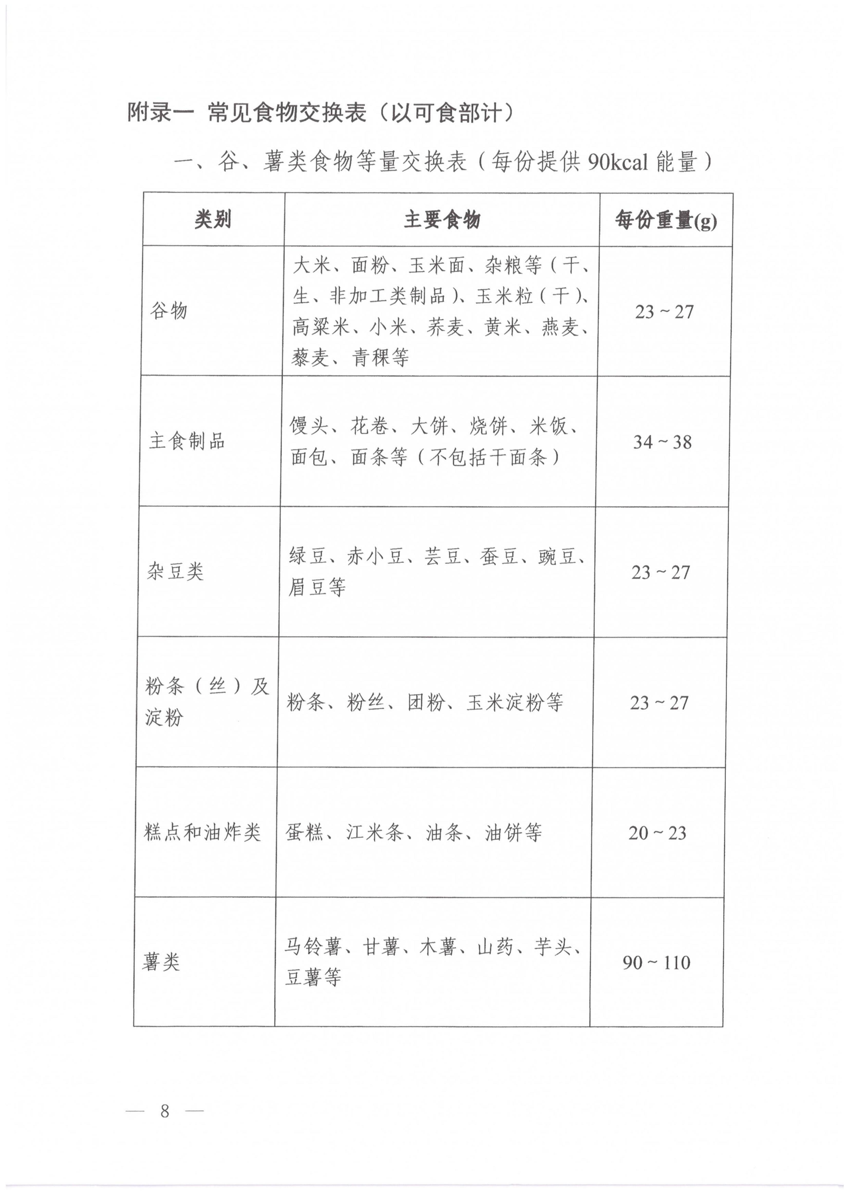 高血压营养和运动指导原则_05.jpg