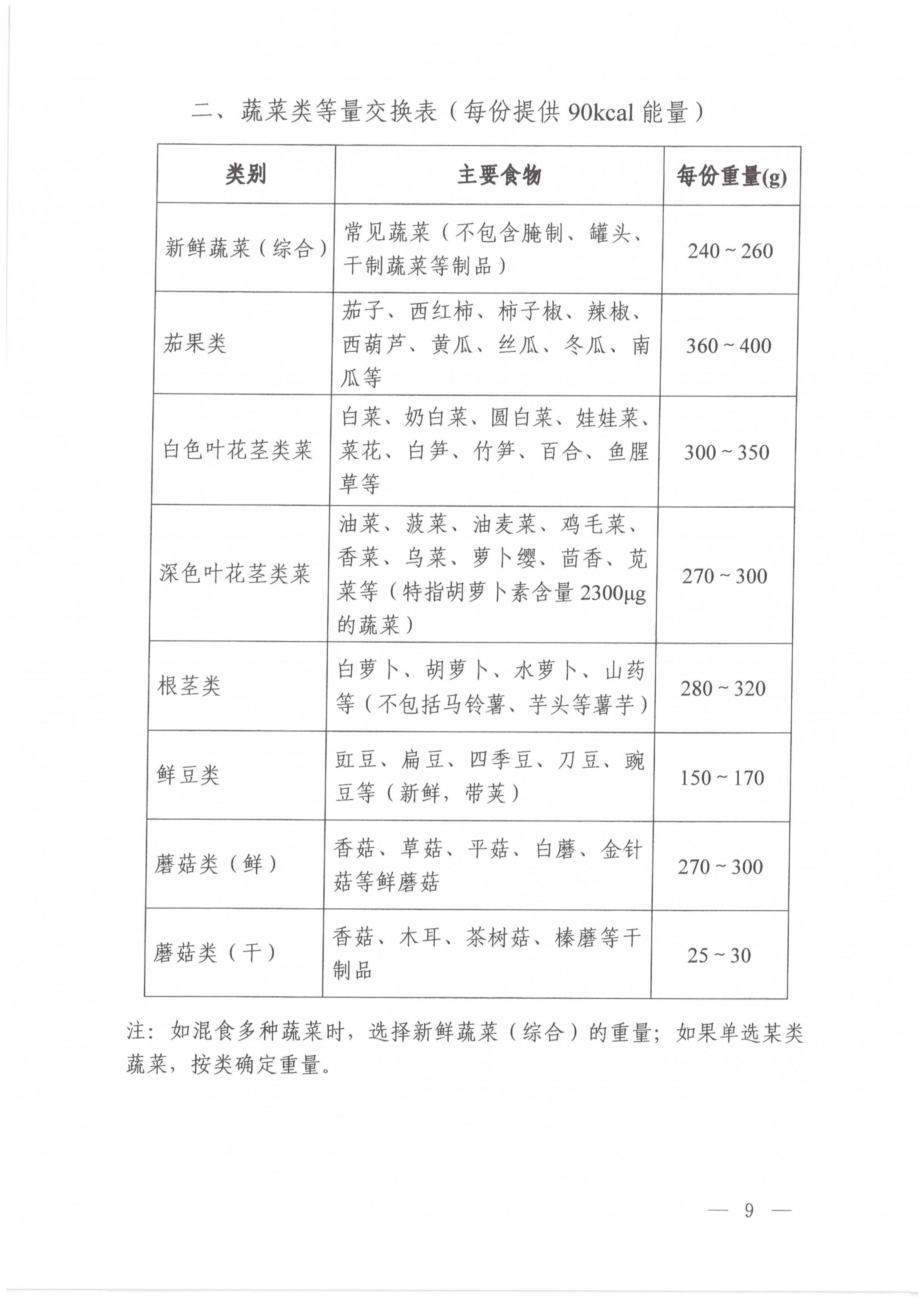 高血压营养和运动指导原则_06.jpg