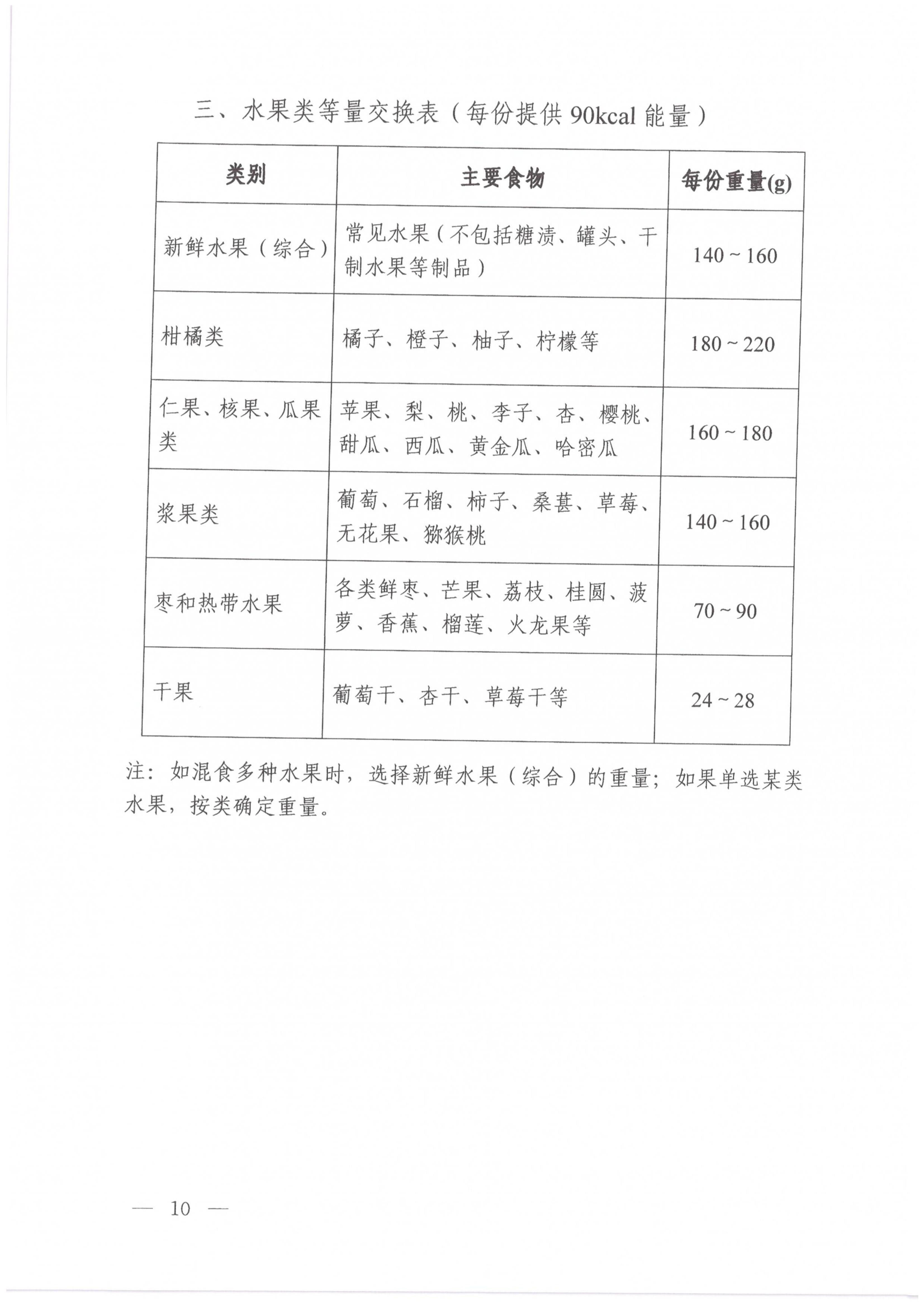 高血压营养和运动指导原则_07.jpg