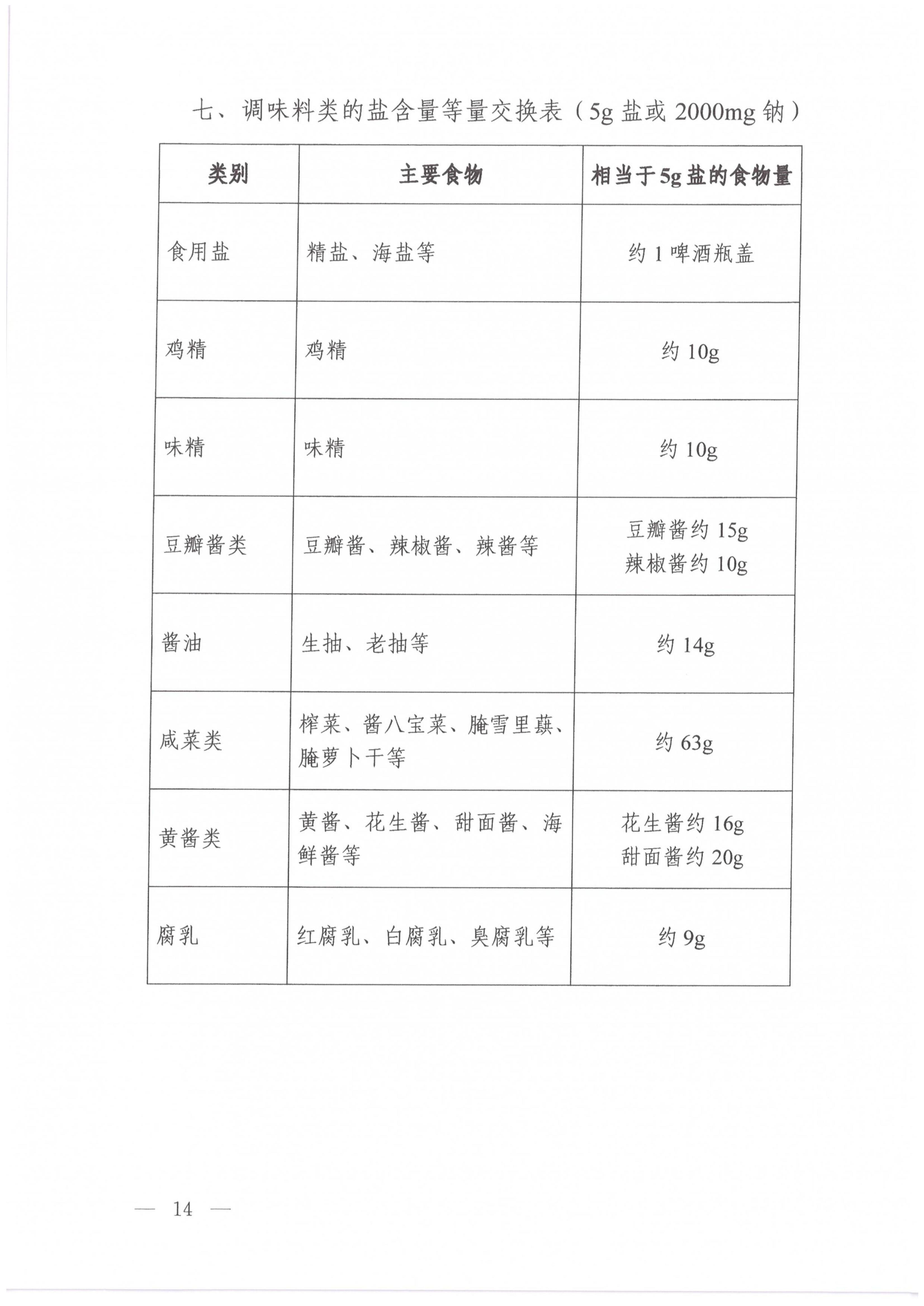 高血压营养和运动指导原则_11.jpg