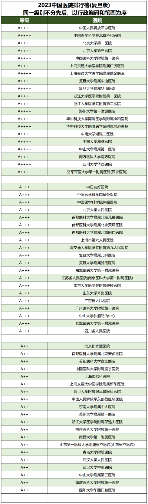 全国医院排行_Sheet10.png