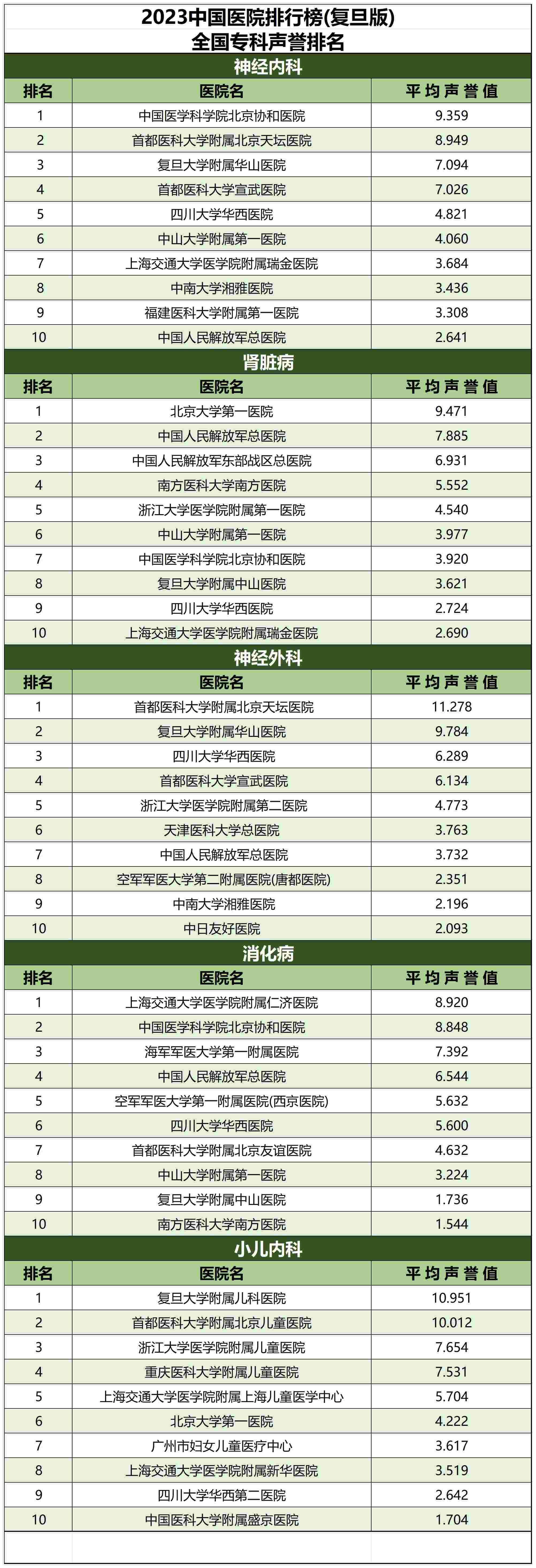 全国医院排行_Sheet1.jpg