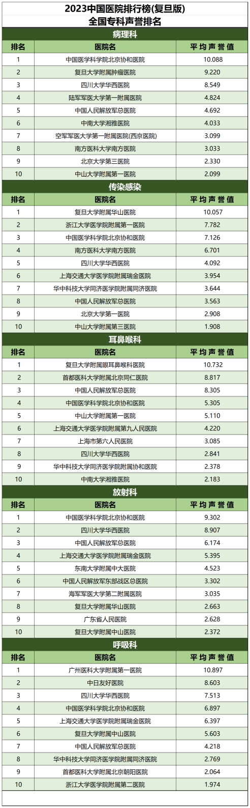 全国医院排行_Sheet7.png